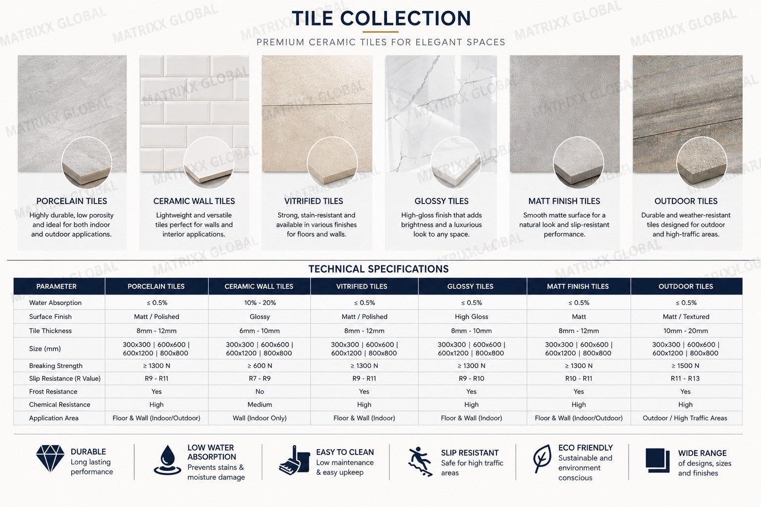 Ceramic tiles